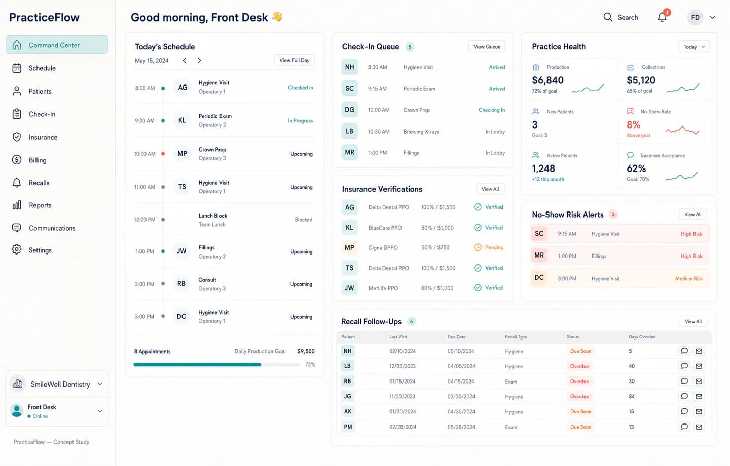 PracticeFlow dental operations concept with schedule, check-in, insurance, recall, and follow-up views